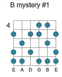 Guitar scale for B mystery #1 in position 4